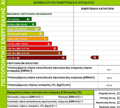 Υπόδειγμα Πιστοποιητικού Ενεργειακής Απόδοσης